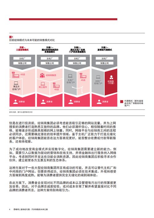 直销与代理 汽车销售的未来之路与按揭手续解析