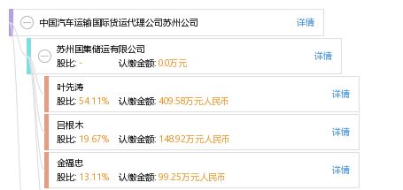 中国汽车运输国际货运代理公司苏州公司车辆上牌指南